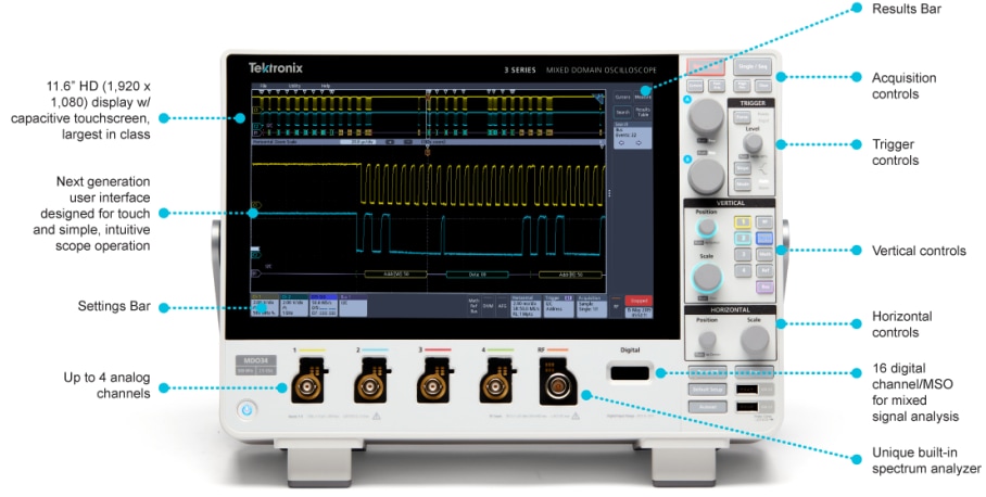 Block Diagram - Tektronix 3 Series Mixed Domain Oscilloscopes